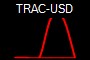 TRAC-USD